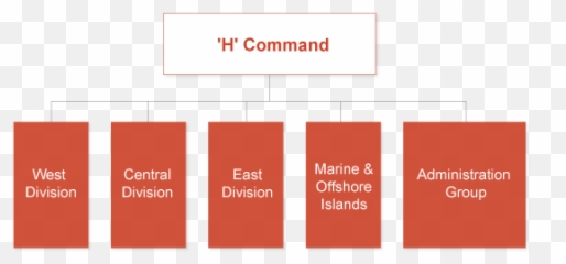 Hk Command Fire Services Department - Parallel png