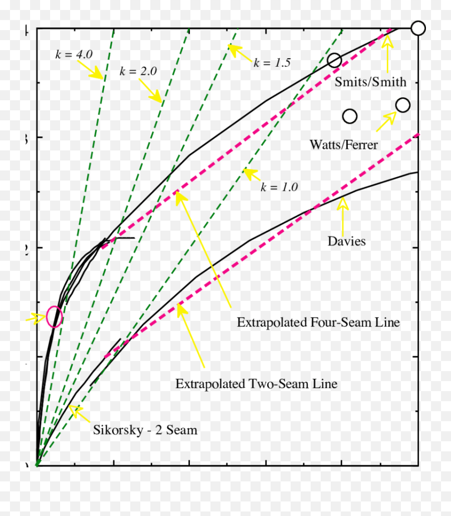 Download 4 Straight Line Approximations And The Extrapolated - Diagram Png,Straight Line Png