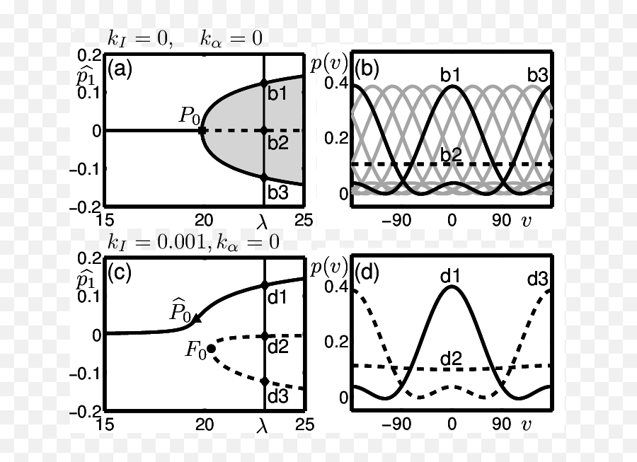 Symmetry Breaking Of The Pitchfork With Introduction A - Diagram Png,Pitchfork Png