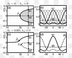 Symmetry Breaking Of The Pitchfork With Introduction - Diagram png