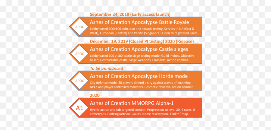 Ashes Of Creation Apocalypse - Ashes Of Creation Wiki Ashes Of Creation Roadmap Png,1 Victory Royale Png