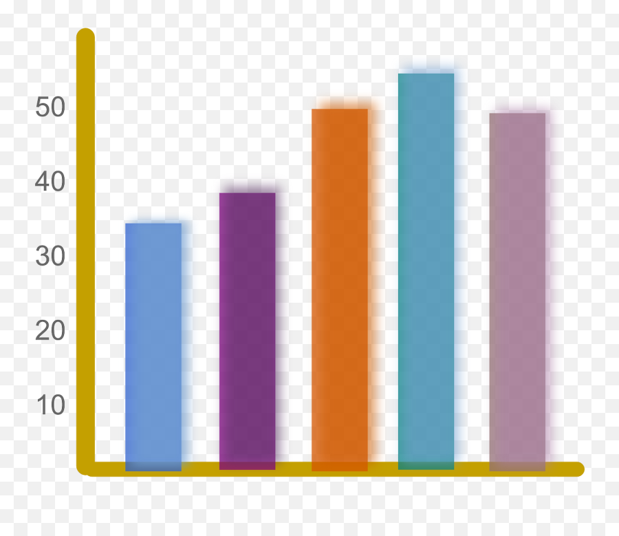 Analyzing Bar And Pie Graphs - Bar Chart Clip Art Png,Bar Graph Png