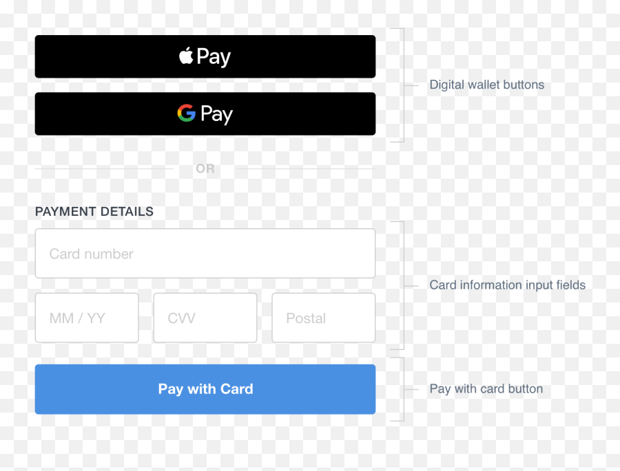 What It Does - Apple Pay Payment Form Png,Square Payment Logo