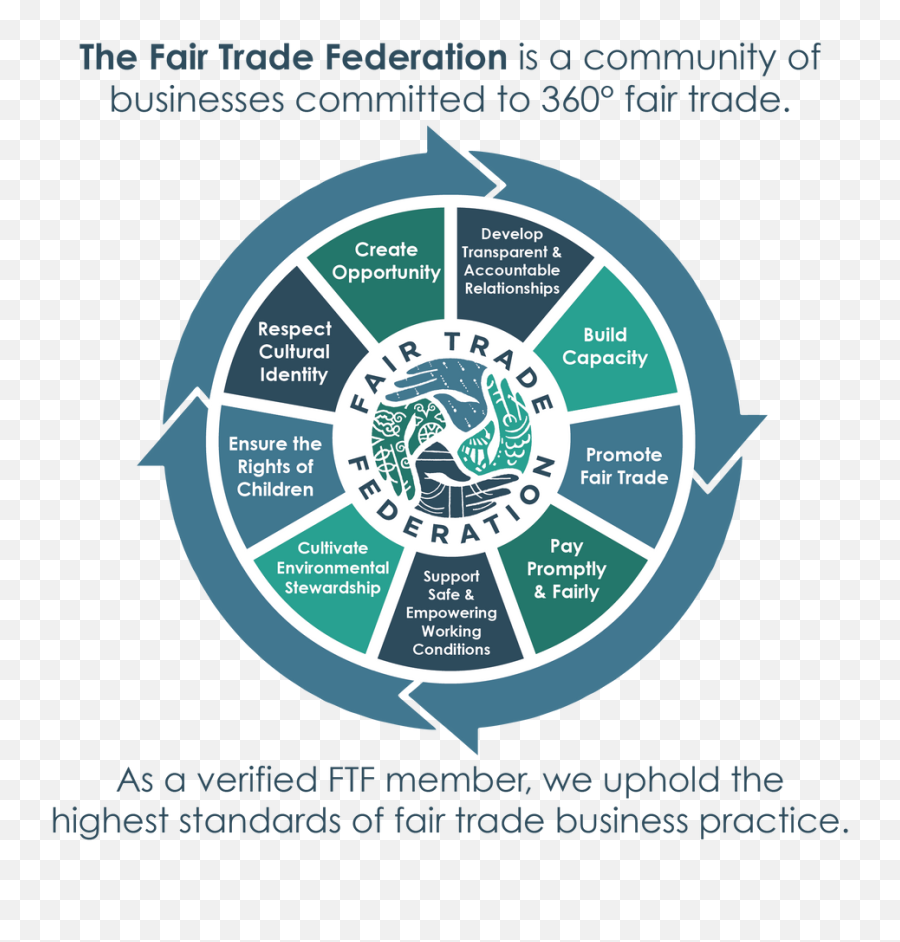 Fair Trade Principles Png Principle Icon