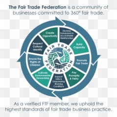 Fair Trade Principles Png