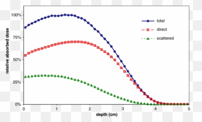 Energy Transparent Beam Picture 1064105 Png - Temperature Distribution Wire
