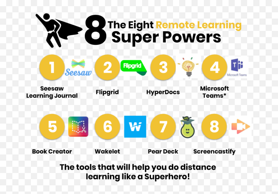 19 Online Learning Ideas Teaching - Language Png,Flipgrid Icon