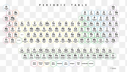 Neon Honeycomb Periodic Table Wallpaper - Hexagon png