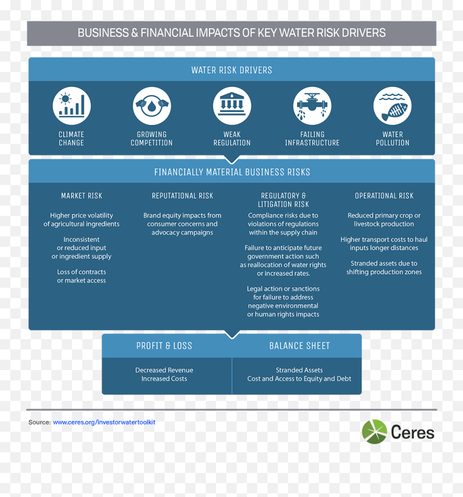 Investor Water Toolkit Ceres - Language Png,Icon Alliance Fsb Fin Kit