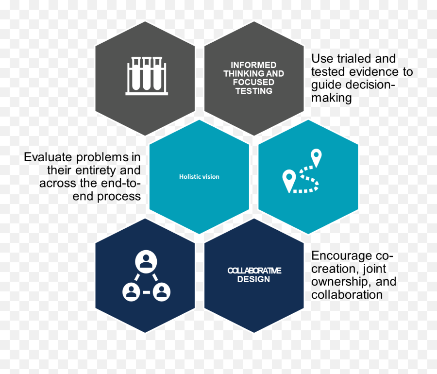 Transforming Continuous Improvement With Hypotheses - Bmw Pricing Strategy Png,Continuous Improvement Icon