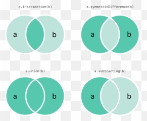 Collection Types U2014 The Swift Programming Language 56 - Dot Png,A&e Icon