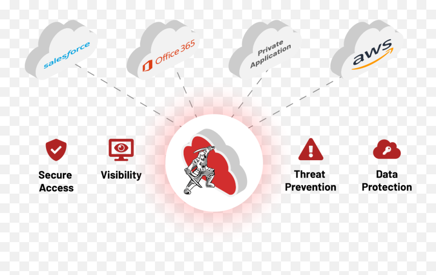 Saas Application Access Controls - Zero Trust Edge Language Png,Zte Icon Glossary