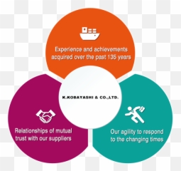 Our Strengths K Kobayashi U0026 Co Ltd Directly Imports - Heineken Brewing A Better World Png,Strengths Png