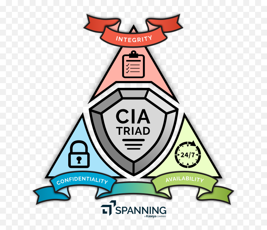 Best Practices For Securing - Security Triad Png,Cia Logo Png