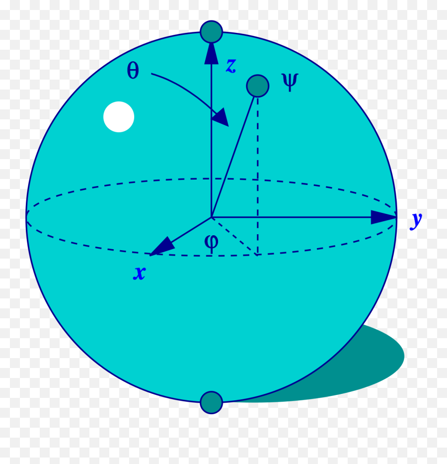 Diagram Of Sphere - Wiring Diagrams Data Bloch Sphere Png,Sphere Png