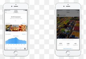 Instagram Will Be Whetting The Appetite - Promote Post On png