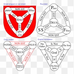 A Gracing Maze Trinitarian Labyrinth - Shield Of The Trinity png