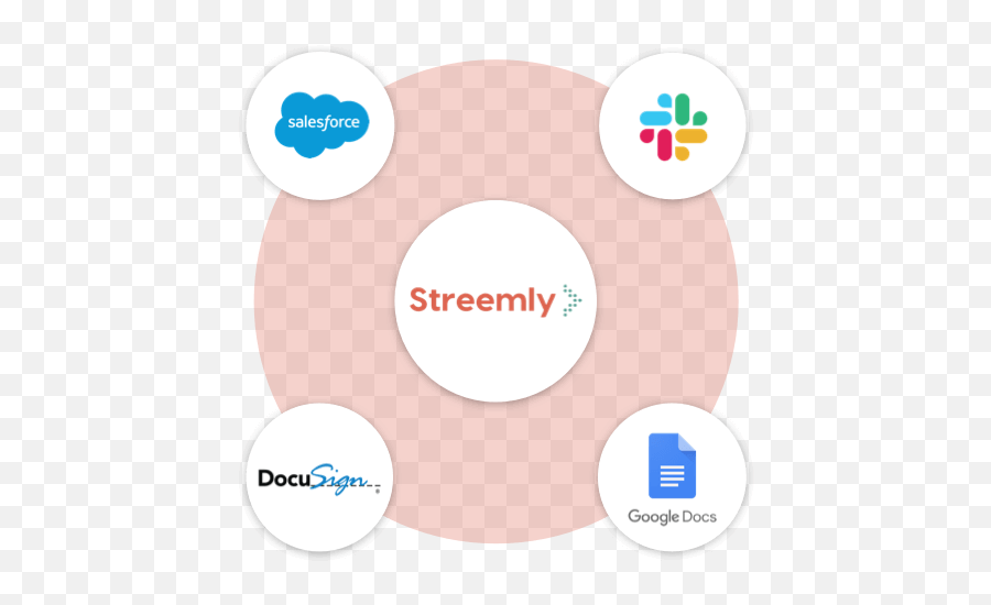 Streemly - Dot Png,Docusign Png Icon