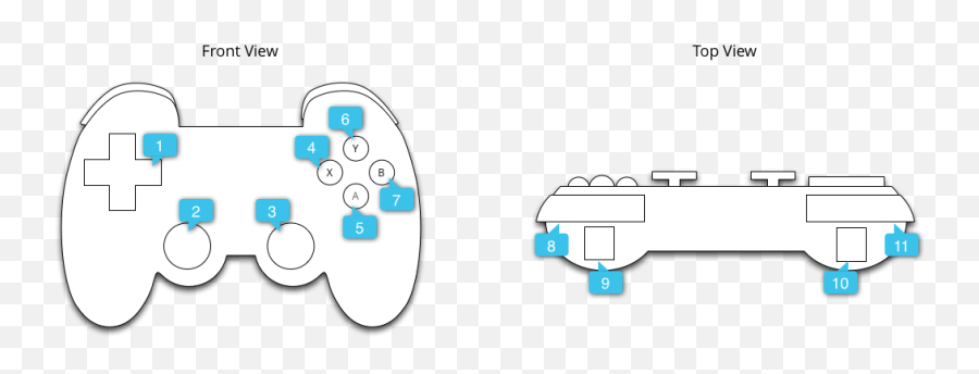 Handle Controller Actions Android Developers - Android Gamepad Keycode Png,Ps4 Game Won't Install Pause Icon