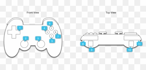 Handle Controller Actions Android Developers - Gamepad Keycode png