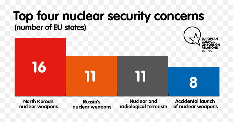 Eyes Tight Shut European Attitudes Towards Nuclear Png Bomb