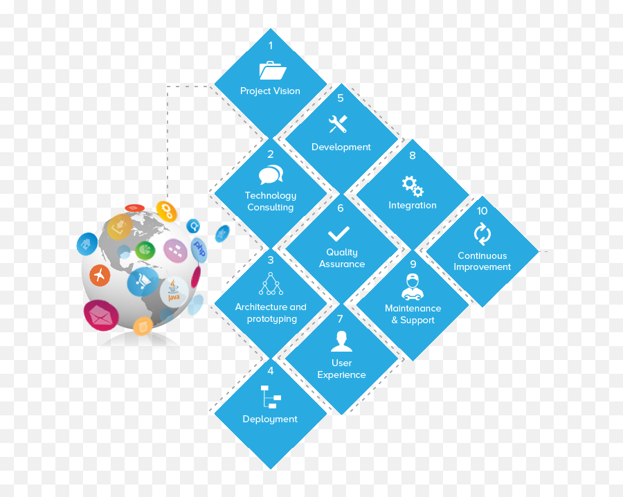 Icrosstechnologies Web Development - Diagram Png,Web Development Png