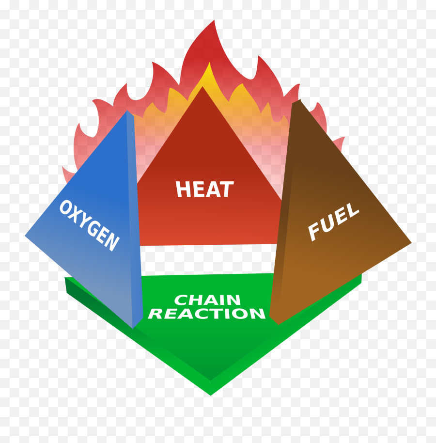 Fire Triangle - Wikipedia 4 Components Of Fire Png,Fire Spark Png