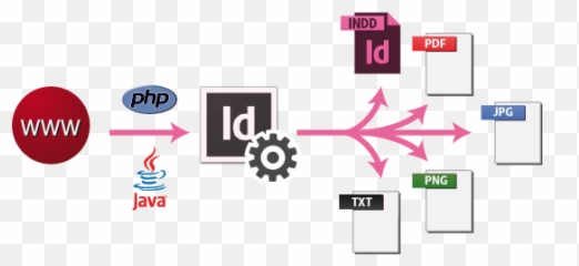 What Automation Solutions For Your Production Ozalto - Java png