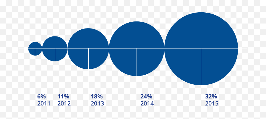 Scaling Success In Energy Management - Vertical Png,Edf Icon