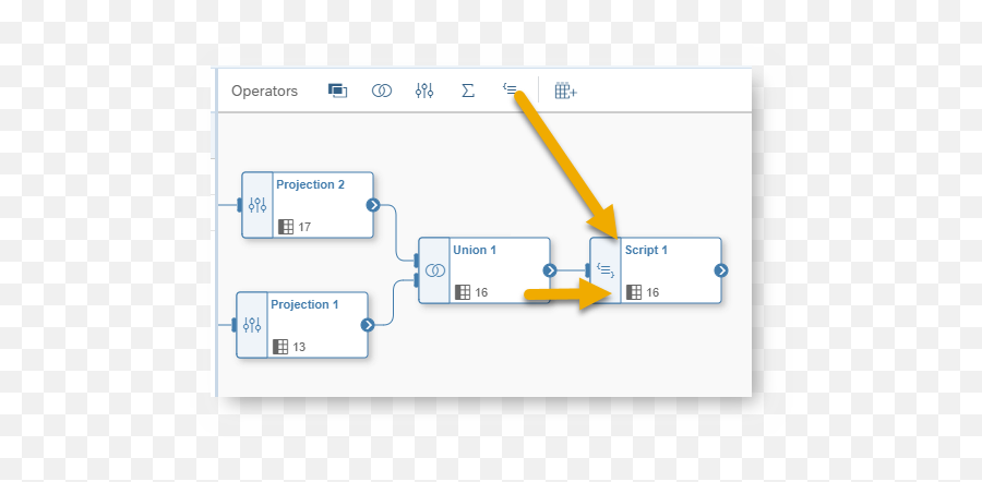 Advanced Data Transformations With The Script Operator Sap - Vertical Png,Data Flow Icon