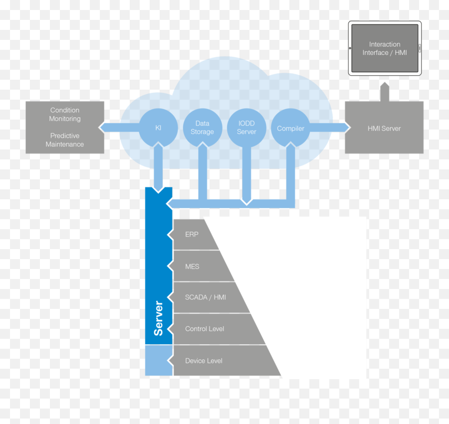 Digital Services - Zimmer Group Vertical Png,Hmi Icon