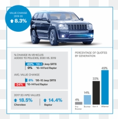2021 Bull Market List 10 Collectible Cars And One - Vertical png