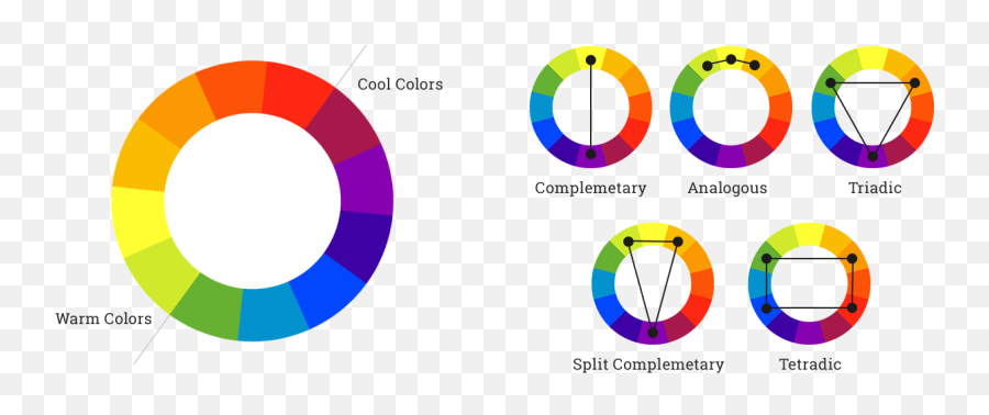 Color Theory - Interior Design Triadic Interior Png,Color Wheel Png