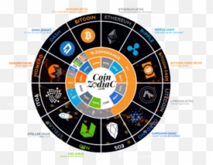 Top 10 Crazy Bitcoin Btc Predictions That Could Come True - Circle Png,Gash Png