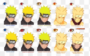 Naruto Uzumaki Shippuden Modo Kyuubi - Sage Mode Naruto Rikudou Sennin Png,Sharingan Eyes Png