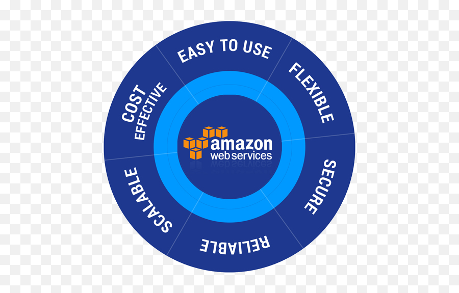 45tech - Graceland Png,Amazon Web Services Logo Png