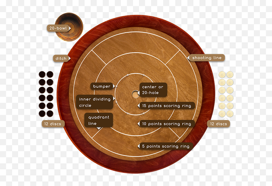 Crokinole Game Rules Woodestic - Crokinole Board Dimensions Png,Circle Game Png
