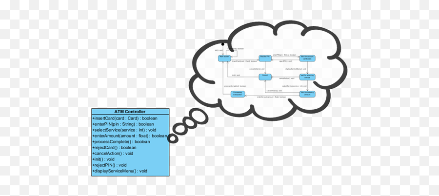 How To Use Sub - Diagrams Vertical Png,Uml User Icon