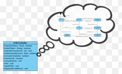 How To Use Sub - Diagrams Vertical png