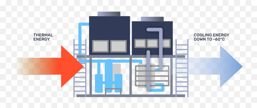 Nh3 - H2o Absorption Chiller Bees Group Vertical Png,Chiller Icon