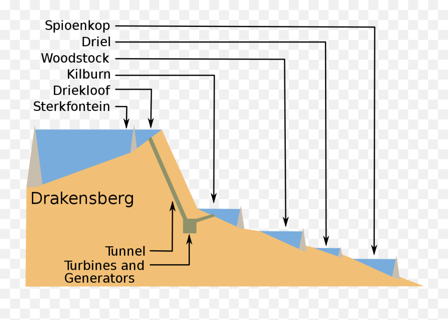 Drakensberg Pumped Storage Scheme - Wikipedia Tugela Vaal Transfer Scheme Png,Hydropower Icon
