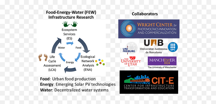 Research Defne Apul Phd Pe Handprint Engineering Lab - University Of Manchester Png,Handprint Png