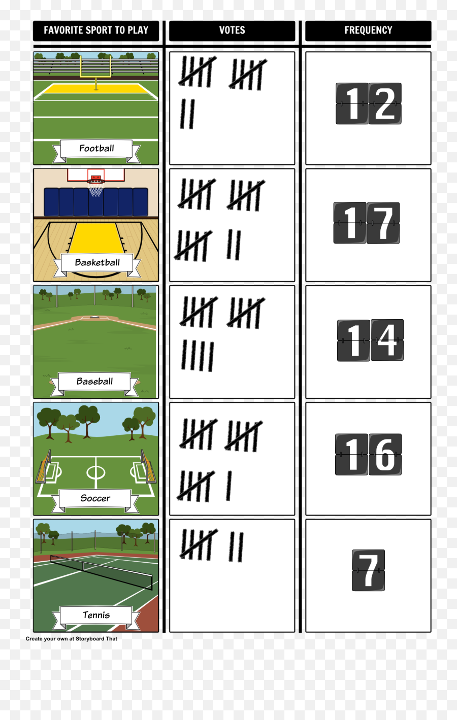 Worksheets For Kids Tally Chart - Qué Es Frecuencia Y Conteo Png,Tally Marks Png