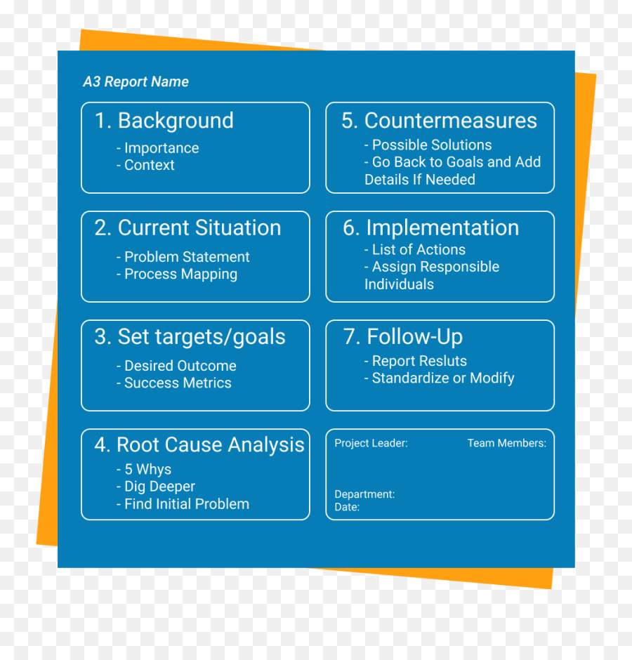 A3 Problem - Solving Fight The Root Cause Vertical Png,Problem Solver Icon