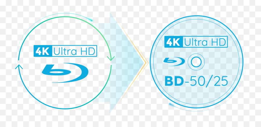 Dvdfab Uhd Copy - Full Hd Logo Blu Ray Png,Dvdfab Icon