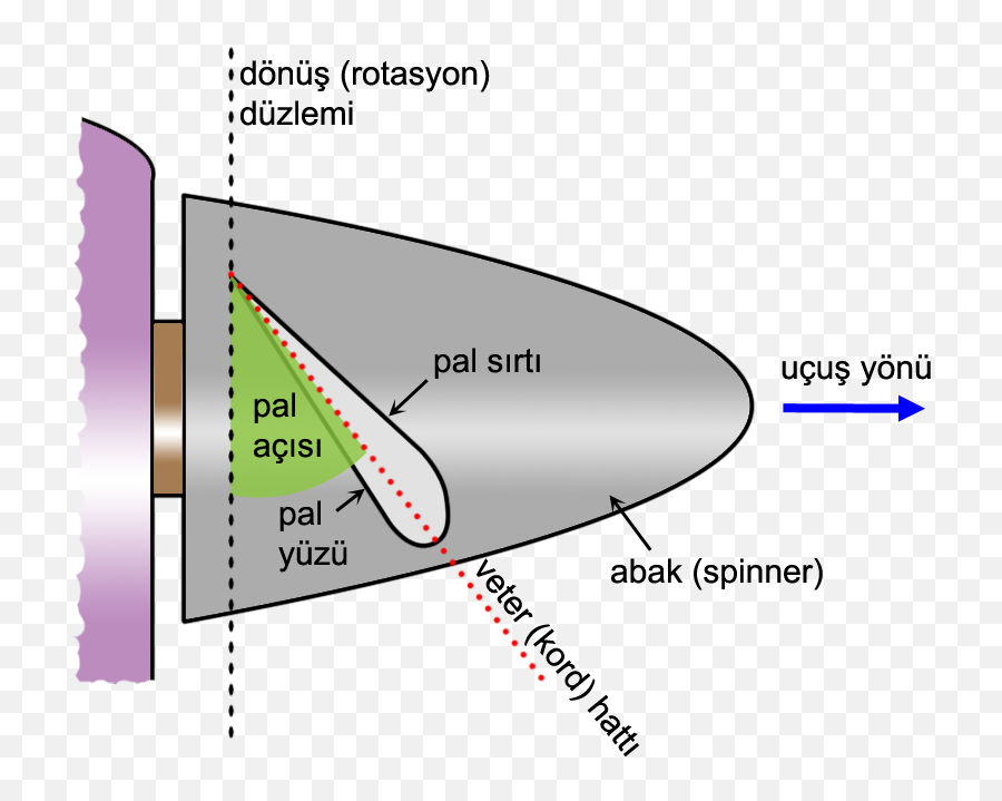 Filepropeller - Pervane Terminolojisipng Wikimedia Commons Diagram,Propeller Png
