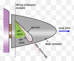Filepropeller - Pervane Terminolojisipng Wikimedia Commons Diagram,Propeller Png