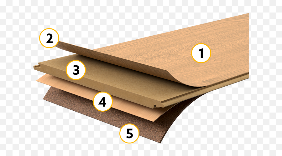 Wood Flooring With A Top Layer Of Hardwood Veneer - Parky Parky Parquet Png,Wood Icon Set