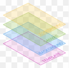 Types Of Pitchprint Design - Background And Foreground Of Layers Png,Png Layers