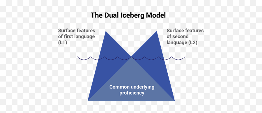 Download Useful Articles About Bics And - Cummins Dual Iceberg Model Png,Cummins Logo Png